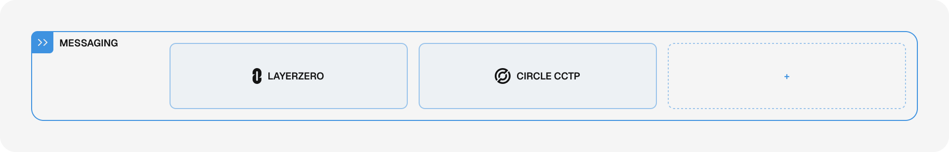 Stargate Messaging Architecture - Messaging Layer
