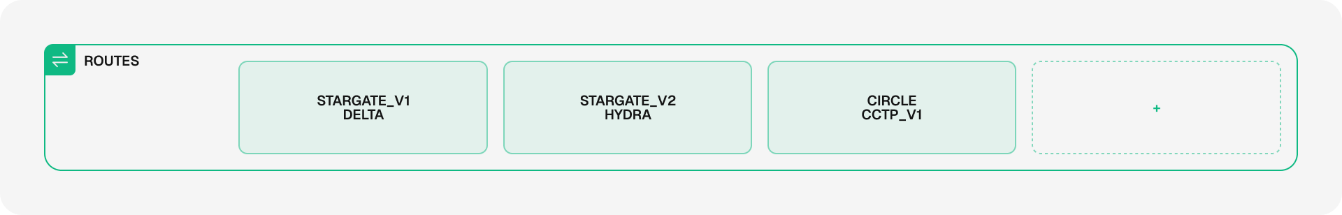 Stargate Routes Architecture - Routes Layer